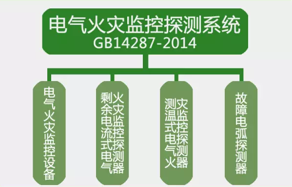 GB14287-2014<a href=http://m.henanyikao.cn/dianqihuozai/ target=_blank class=infotextkey>電氣火災監(jiān)控</a>探測系統(tǒng)