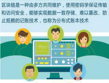 區(qū)塊鏈技術(shù)特點