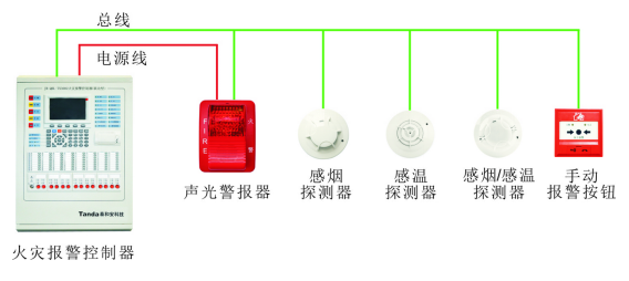 火災自動報警系統(tǒng)形式-區(qū)域報警系統(tǒng)